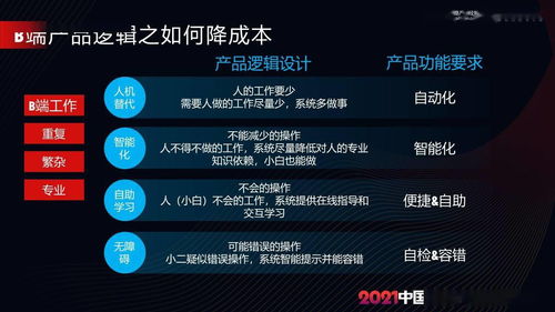 聚焦B端產(chǎn)品價值 B端產(chǎn)品的落地實(shí)踐指南