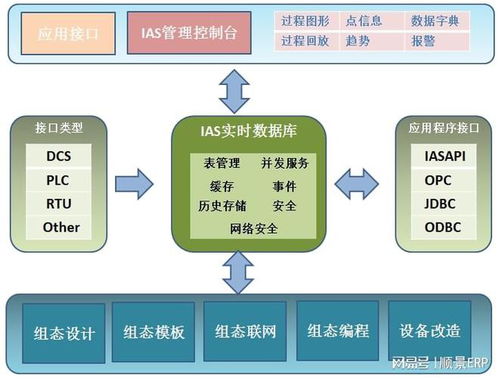 順景ERP 制造業(yè)如何選購(gòu)MES系統(tǒng)