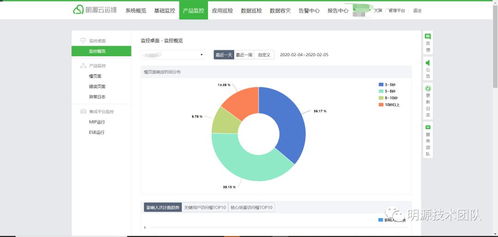 erp開放平臺(tái)定制化遠(yuǎn)程高效協(xié)作秘笈