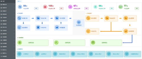 柔性生產排程系統(tǒng) mes erp oms 支持c2m定制訂單 oms 的實時排產算法,自動協(xié)調設備產能 mes 與物料供應 erp 的java源碼,智能質控追溯鏈 mes wms oms 基于區(qū)