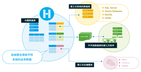 活字格賦能騰飛科技 低代碼平臺引領服裝業易倉ERP二次開發新紀元